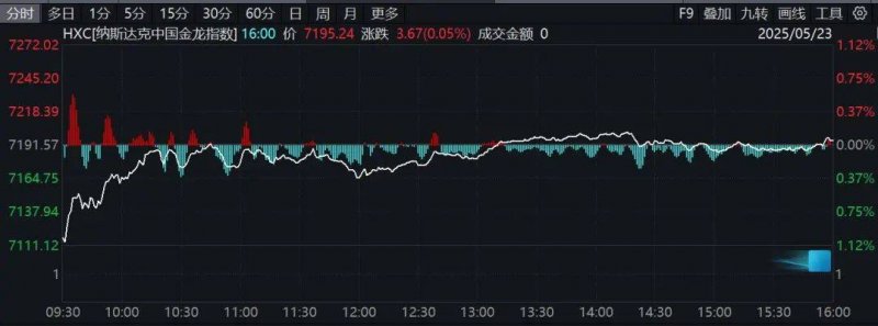 掌握mt4自动交易配置的每一个细节，轻松开启你的交易之旅